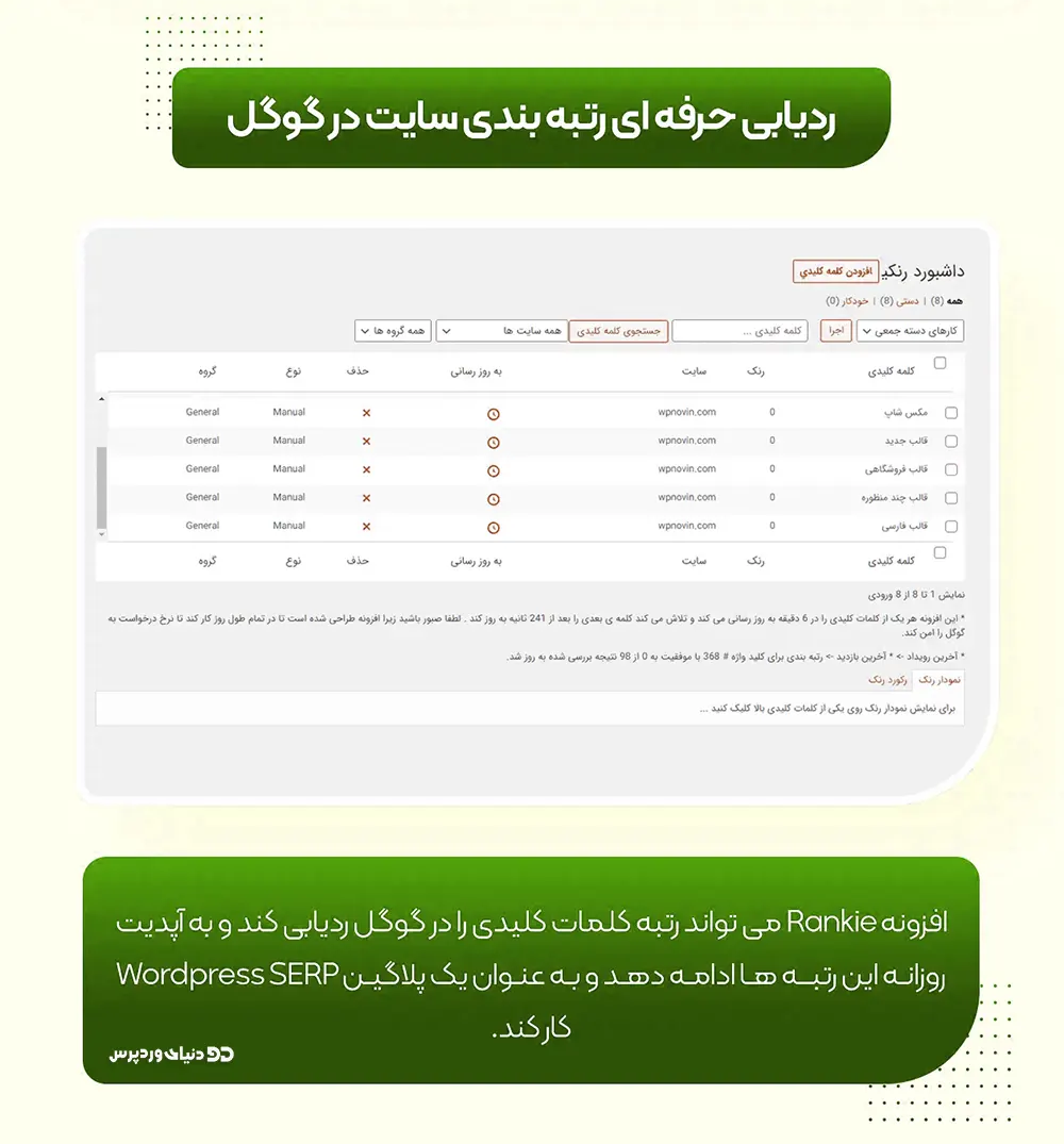 افزونه ردیابی رتبه سایت در موتور جستجوی گوگل Rankie