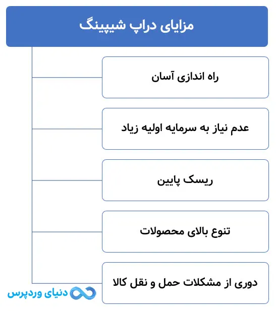دراپ شیپینگ Drop Shipping چیست ؟