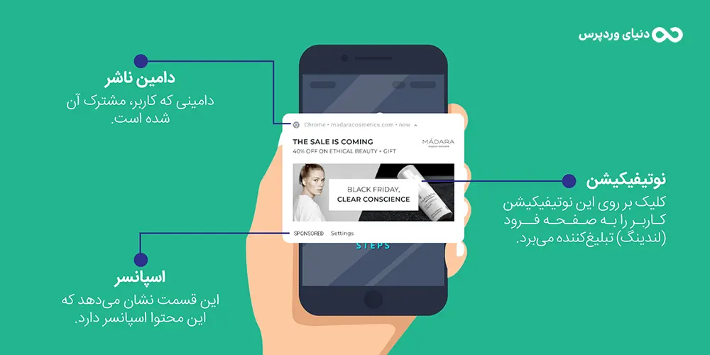 پوش نوتیفیکیشن Push Notification و اهمیت آن در تبلیغات دیجیتال