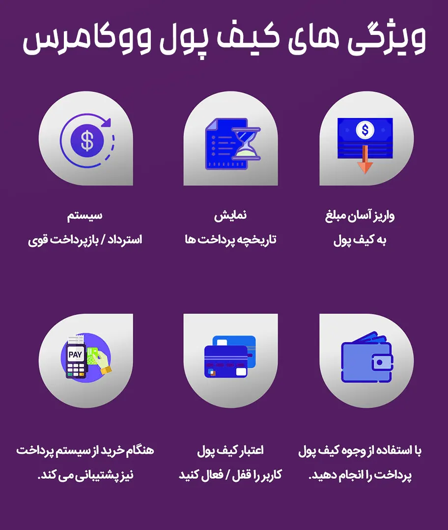 افزونه قدرتمند کیف پول ووکامرس Woocommerce Wallet