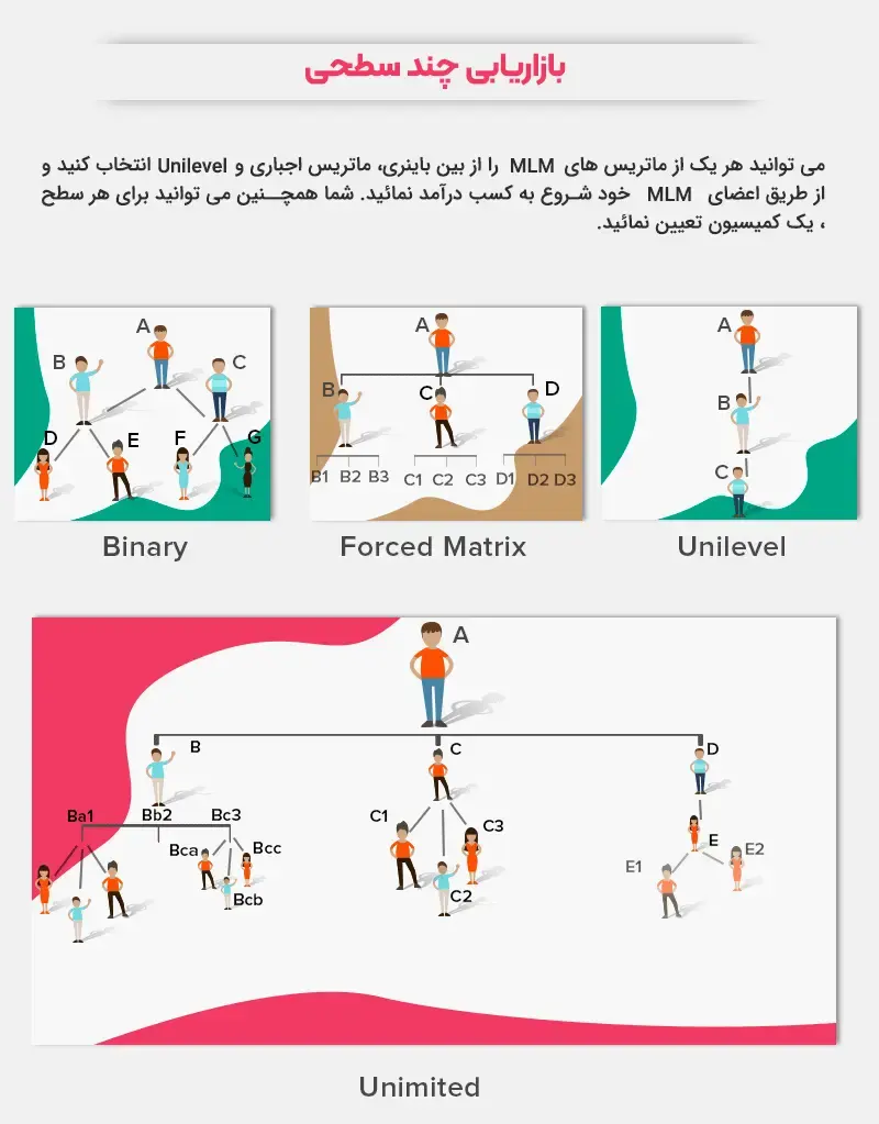 افزونه قدرتمند بازاریابی و پورسانت دهی وردپرس و ووکامرس Affiliate Program