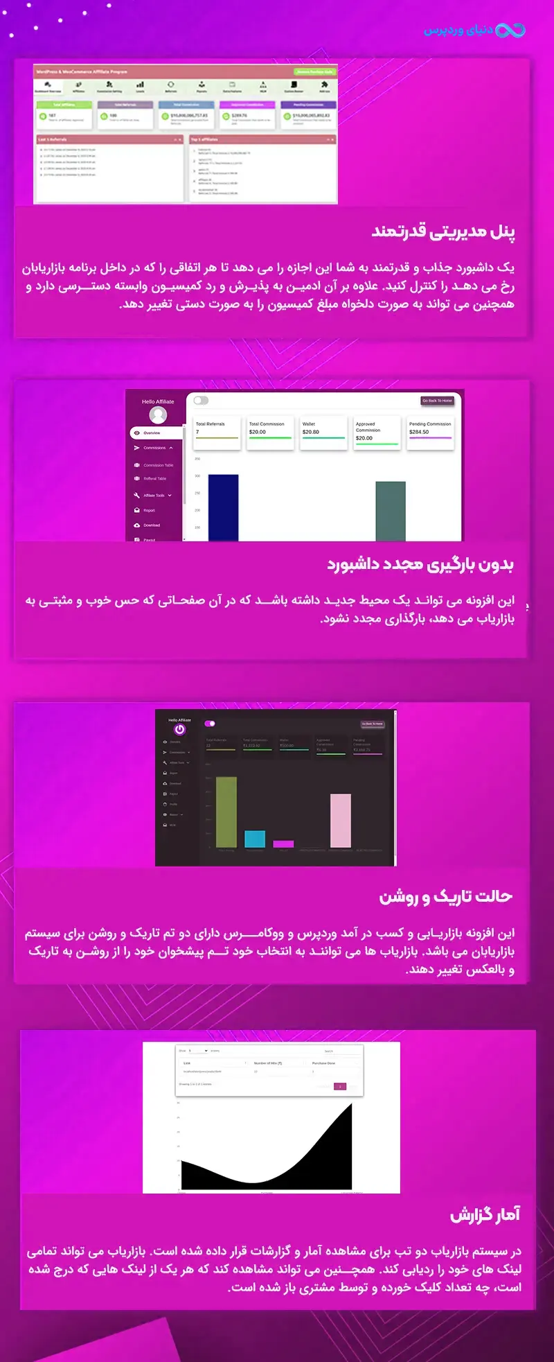 افزونه قدرتمند بازاریابی و پورسانت دهی وردپرس و ووکامرس Affiliate Program