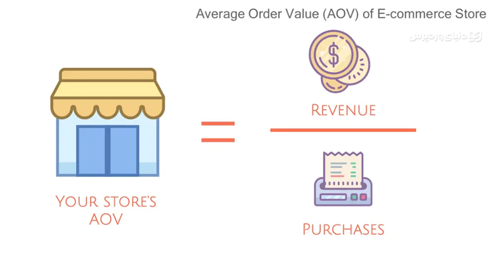 10 روش موثر برای افزایش فروش و ارزش سفارش