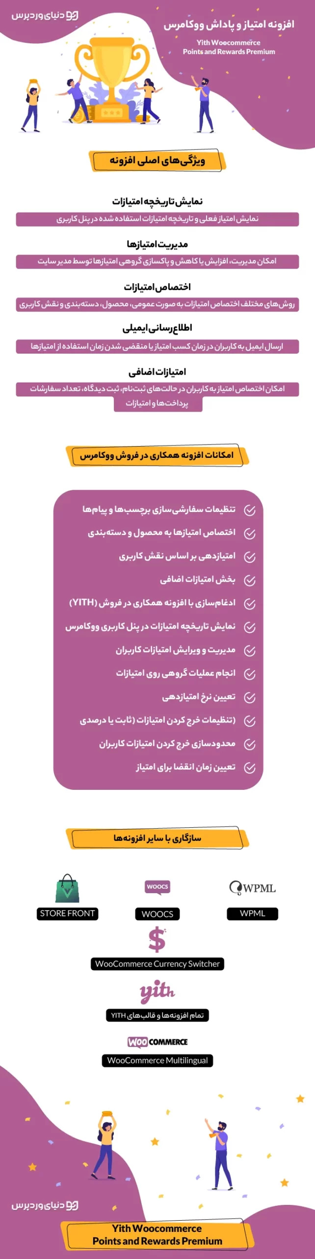 اعطای امتیاز به کاربر بر اساس فعالیت در ووکامرس با Yith woocommerce points and rewards