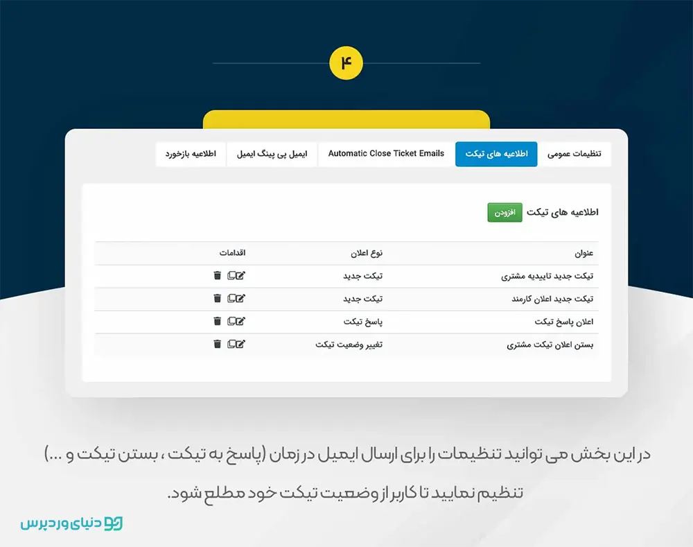 افزونه پشتیبانی و تیکتینگ SupportCandy