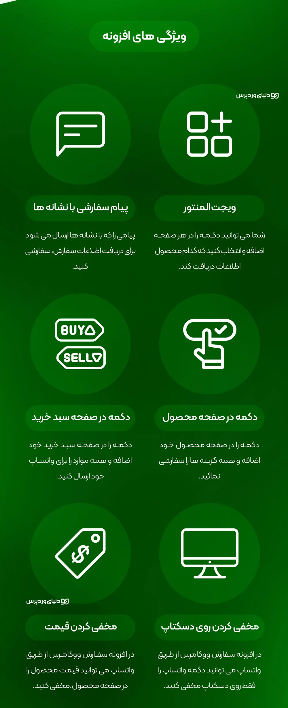 افزونه ثبت سفارش از طریق واتساپ Woocommerce WhatsApp Order