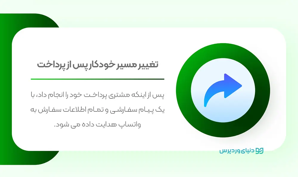 افزونه ثبت سفارش از طریق واتساپ Woocommerce WhatsApp Order