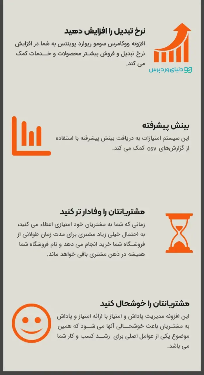 افزونه پاداش و امتیاز ووکامرس SUMO Reward Points