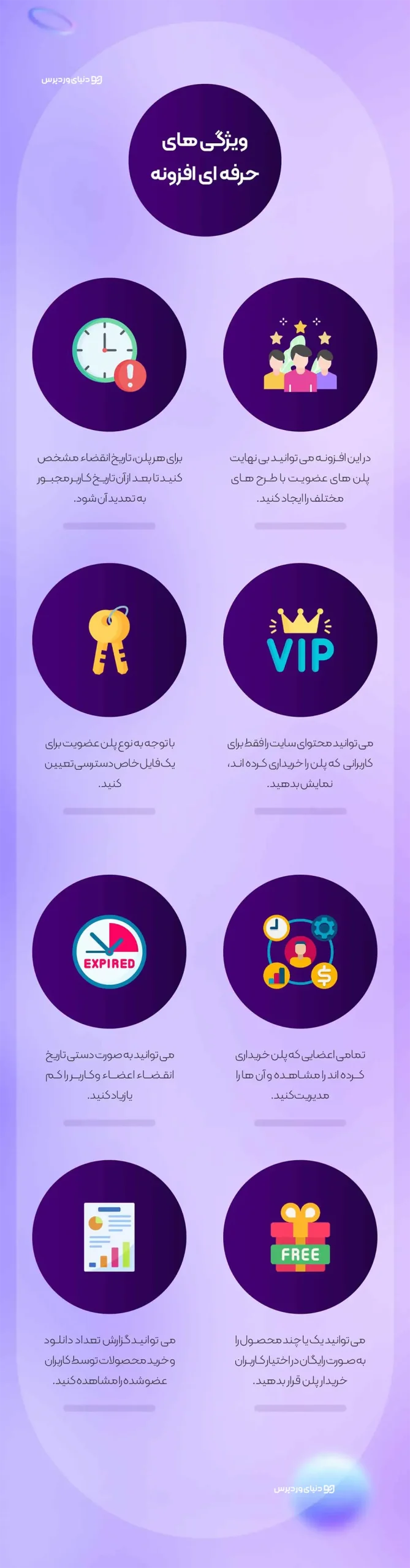 عضویت ویژه در ووکامرس - YITH WooCommerce Membership