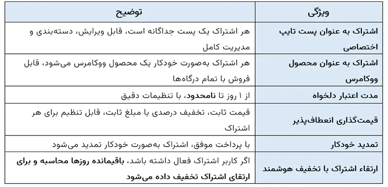 افزونه اشتراک ویژه وردپرس و ووکامرس سلطان