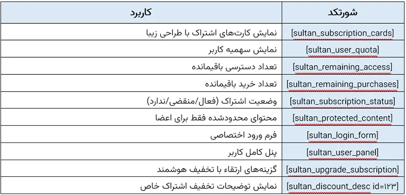 افزونه اشتراک ویژه وردپرس و ووکامرس سلطان
