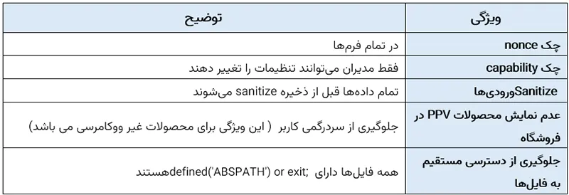 افزونه اشتراک ویژه وردپرس و ووکامرس سلطان