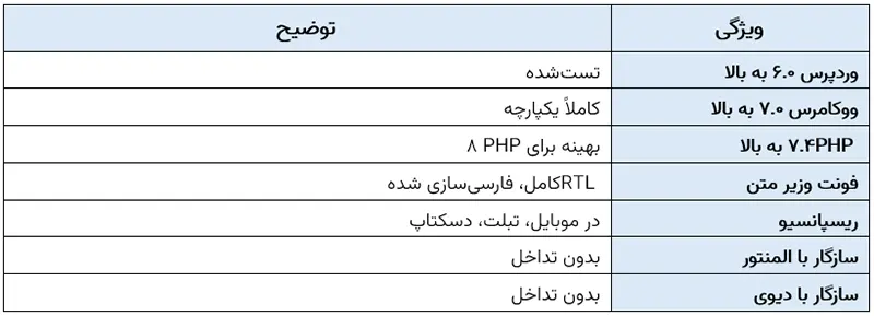 افزونه اشتراک ویژه وردپرس و ووکامرس سلطان