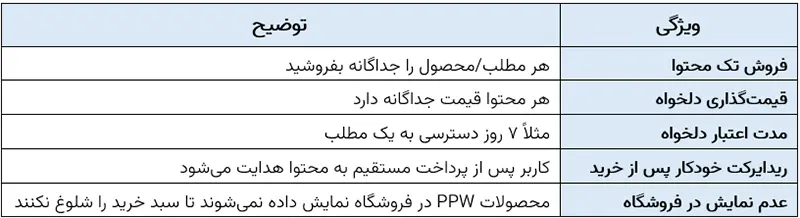 افزونه اشتراک ویژه وردپرس و ووکامرس سلطان