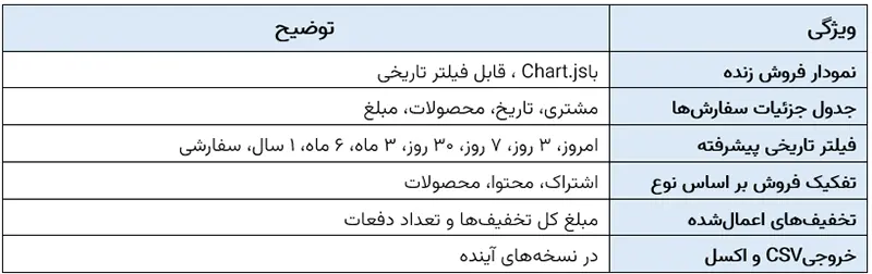 افزونه اشتراک ویژه وردپرس و ووکامرس سلطان