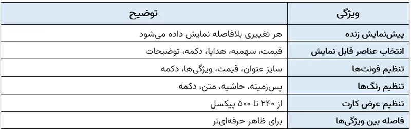 افزونه اشتراک ویژه وردپرس و ووکامرس سلطان