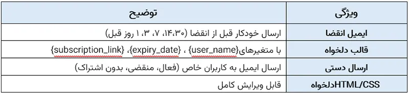 افزونه اشتراک ویژه وردپرس و ووکامرس سلطان
